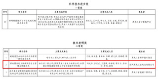 实验室2项成果荣获2023年度...